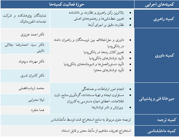 ساختار اجرایی بانکی‌پدیا.png