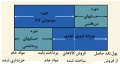 تصویر بندانگشتی از نسخهٔ مورخ ‏۲۴ سپتامبر ۲۰۲۱، ساعت ۱۷:۲۵