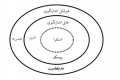 تصویر بندانگشتی از نسخهٔ مورخ ‏۲۵ سپتامبر ۲۰۲۱، ساعت ۱۳:۵۸